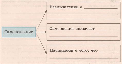 ГДЗ рабочая тетрадь по обществознанию 6 класс Иванова. §10. Познание ...