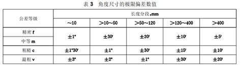 未注公差的线性和角度尺寸的公差现行标准 知乎