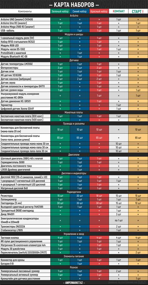 Arduino Ampermarket Kz