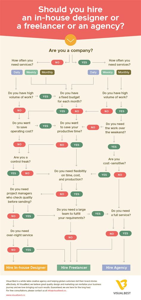 30+ Flowchart Examples (With Guide, Tips and Templates)