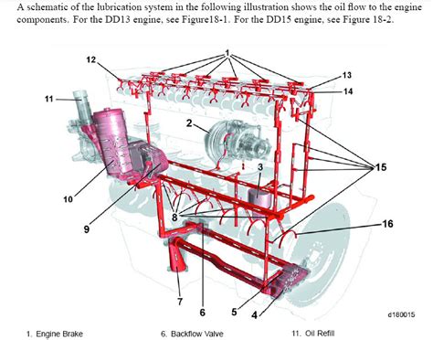 Dd15 Engine Parts Diagram