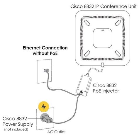 Cisco 8832 Poe Adapter Cp 8832 Poe