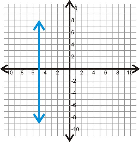 Slope In The Coordinate Plane Ck 12 Foundation