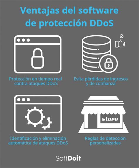 Software De Protección Ddos Elige El Mejor Para Tu Empresa