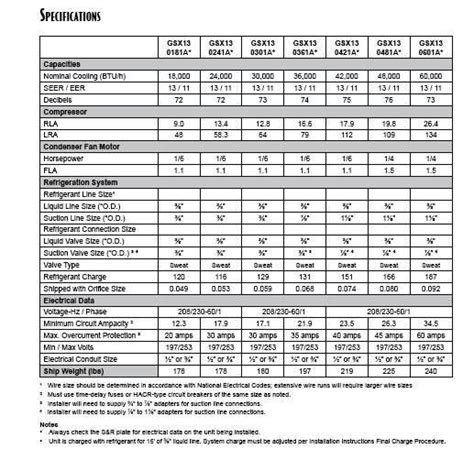 Piston Sizing Chart 410A