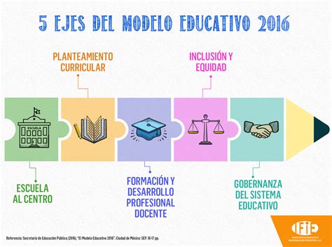 Actualizar Imagen Cual Es El Nuevo Modelo Educativo En Mexico Hot Sex