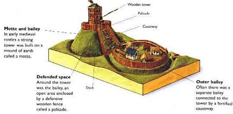 Image Result For Motte And Bailey Castle Motte And Bailey Castle