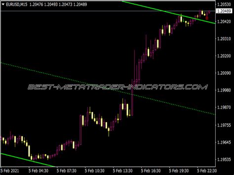 Mtf Shi Channel Indicator Top Mt Indicators Mq Or Ex Best