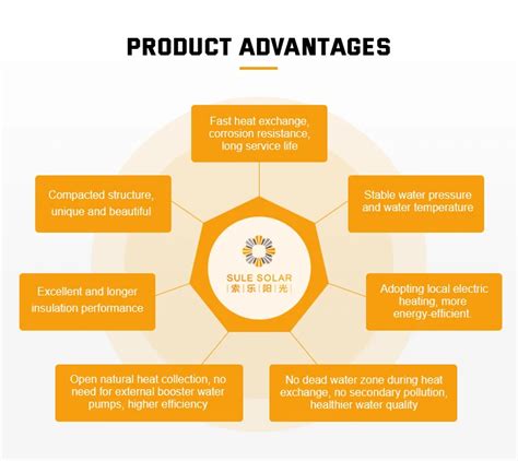 Flat Plate Solar Water Heater Pressurized Type Hot Water System For Home Factory School