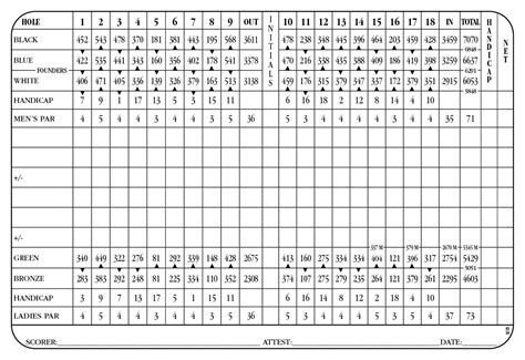 Golf Scorecard | Barton Hills Country Club Ann Arbor, MI