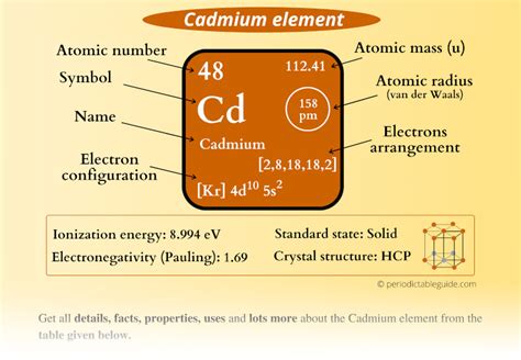 Cadmium Periodic Table Uses Elcho Table