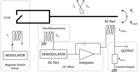 Leistungsmessung Mit Dc Ct Stromwandler Dewesoft