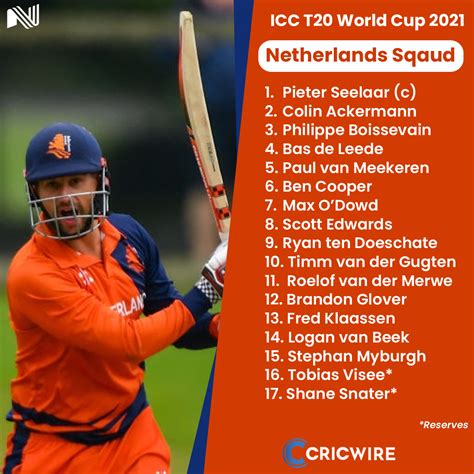 ICC T20 World Cup Full Squads - All teams - Cricwire