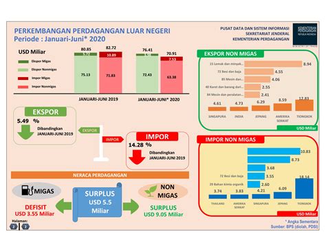 Sekretariat Kabinet Republik Indonesia Mendag Harga Komoditas Global