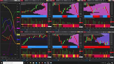 How To Use The Currency Majors Matrix On Ninjatrader Youtube