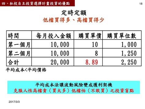 中華民國私立學校教職員 自主投資運用實施計畫說明會 Ppt Download