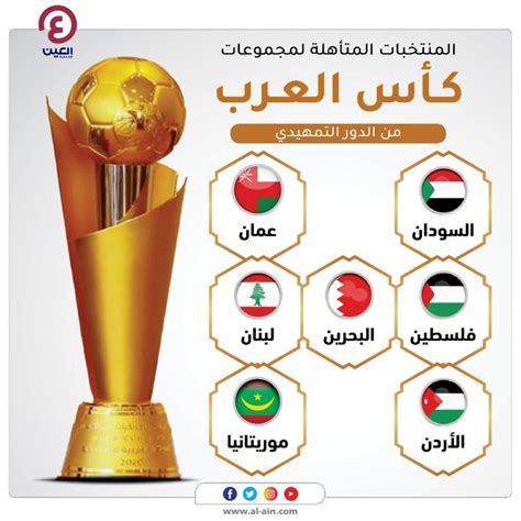 مواعيد مباريات كأس العرب للمنتخبات 2021