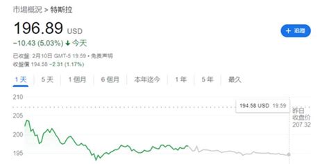 特斯拉ai股、马斯克乔布斯？看涨声如潮 马斯克接近重夺首富宝座手机新浪网