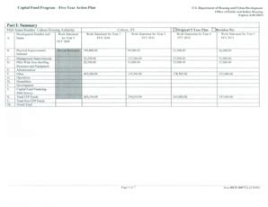 Fillable Online Cohoeshousing Capital Fund Program Five Year Action