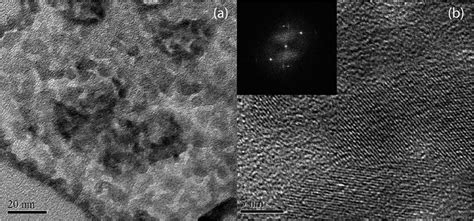 Tem A And Hrtem B Of Cubic Se Doped Silica The Fft Pattern Of The