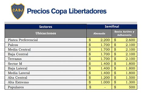 Se Ponen A La Venta Las Localidades Para La Revancha Entre Boca Y River