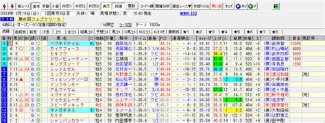 第41回フェブラリーステークスgⅠ回顧｜こば