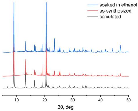 Inorganics Free Full Text Synthesis Crystal Structure And