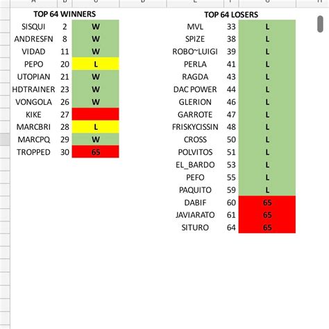 Tunio Tuñete juancuestajurado on Twitter Estos son los resultados