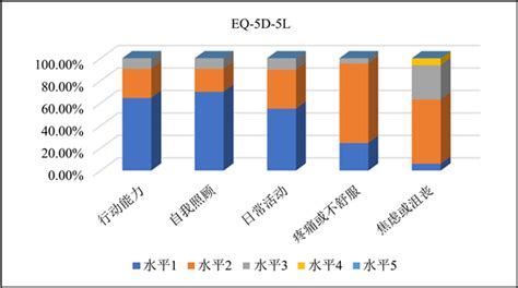 Eq 5d 5l和sf 6d量表的测量腺垂体功能减退患者生命质量及其影响因素分析