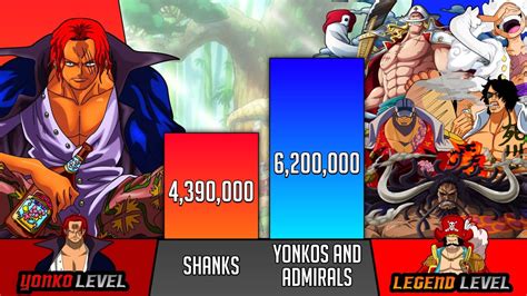 Shanks Vs All Yonkos And Admirals Power Levels Sp Senpai Youtube