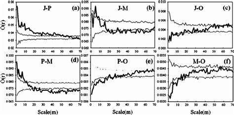 Spatial Associations Of Different Life Stages Black Lines Indicate Download Scientific Diagram