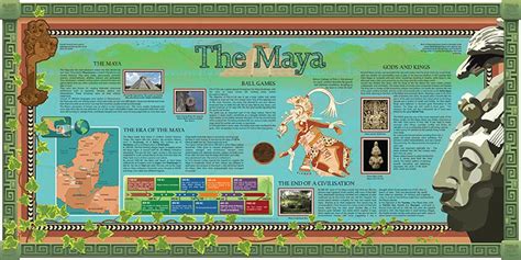 The Maya Mural | Inspirational Group