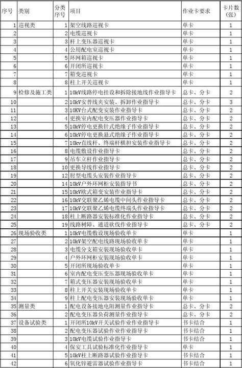 配电标准化作业指导书卡项目清单word文档在线阅读与下载无忧文档