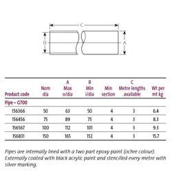 Saint Gobain Pam Uk Timesaver Cast Iron Soil Degree Double Boss Pipe