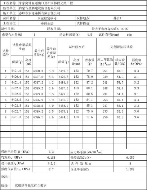 无机结合料稳定土无侧限抗压强度试验表 word文档在线阅读与下载 无忧文档