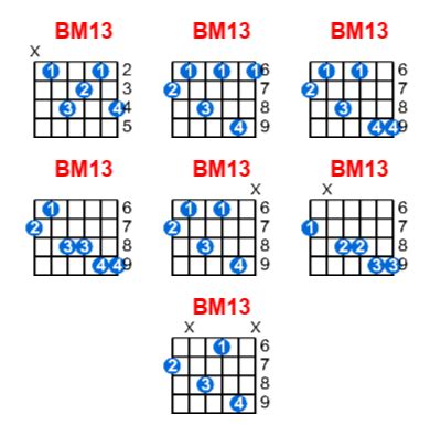 BM13 Guitar Chord Meta Chords