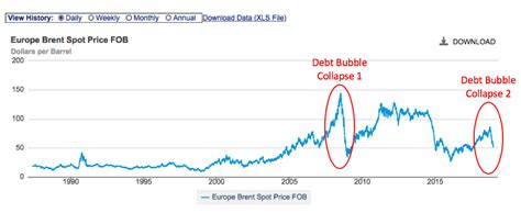 2019 World Economy Is Reaching Growth Limits Expect Low Oil Prices