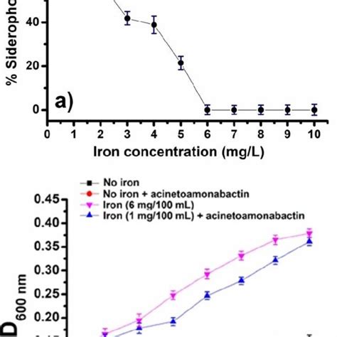 A Structure Of Acinetoamonabactin Universal Chrome Azurol