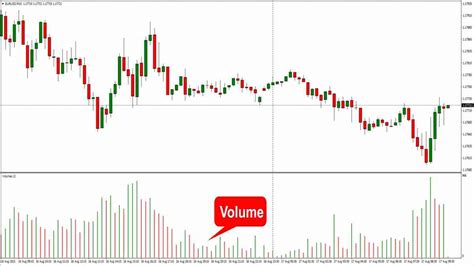 Rcio De Volume Forex Estrat Gia De Rcio De Volume Ifcm Brasil