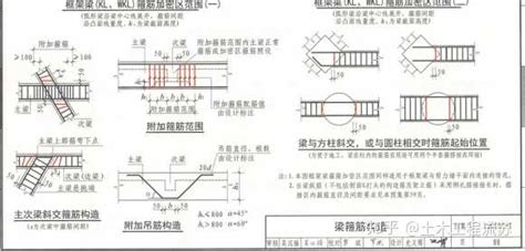 箍筋根数计算箍筋根数怎么计算？ 知乎