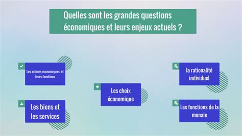 Quelles sont les grandes questions économique et leurs enjeux actuels