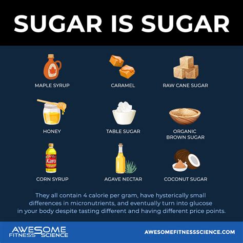 7 Myths About Sugar Everybody Believes Awesome Fitness Science