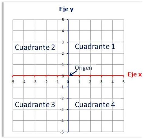 Plano Cartesiano - MATEMÁTICA 6to grado