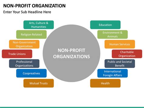 Nonprofit Organization