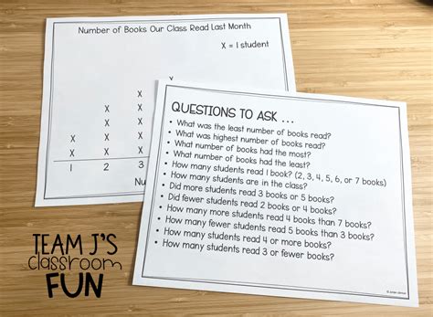 Math Idea for Introducing Line Plots - Team J's Classroom Fun