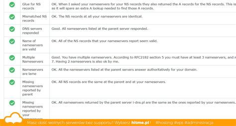 Jak diagnozować konfigurację DNS dla domeny HitMe Blog Hosting