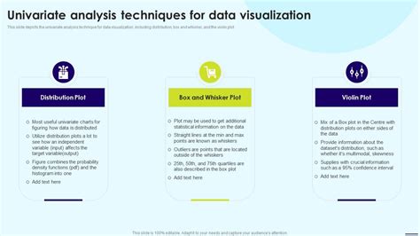 Univariate Analysis Techniques For Data Visualization Ppt Powerpoint