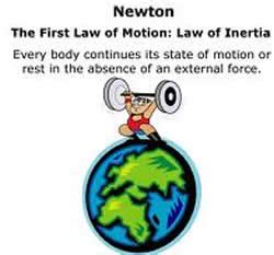 Difference between Inertia and Momentum | Inertia vs Momentum