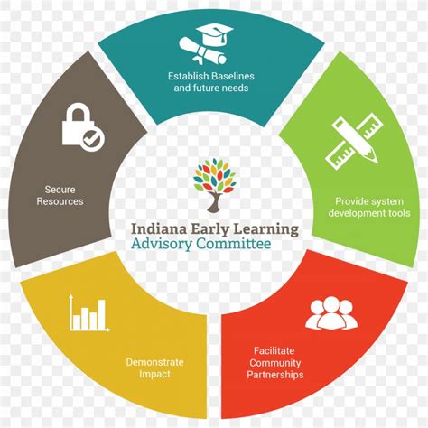 diagram technical support customer service chart png xpx