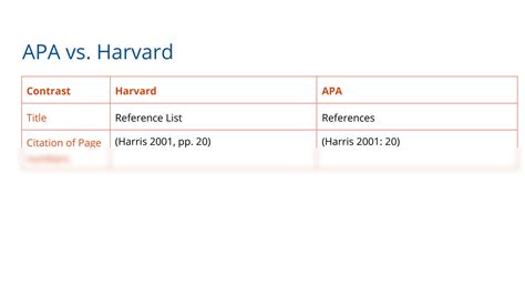 SOLUTION: Apa referencing style vs harvard - Studypool